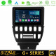Bizzar G+ Series Lada Niva 1993-2018 8core Android12 6+128GB Navigation Multimedia Tablet 9 Bizzar G+ Series Lada Niva 1993-2018 8core Android12 6+128GB Navigation Multimedia Tablet 9