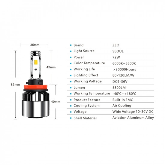 Bizzar C8 H3 LED Head Light Bizzar C8 H3 LED Head Light