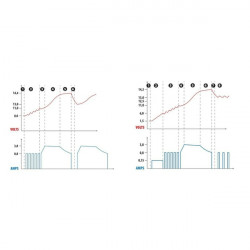 ΦΟΡΤΙΣΤΗΣ ΜΠΑΤΑΡΙΑΣ AMPEROMATIC DIGIT PRO 12V 4,2A 4>120Ah GEL-STD-SMF-EFB-LiFePo4