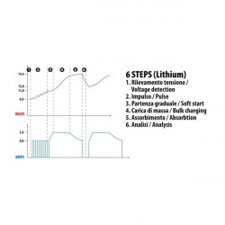 ΦΟΡΤΙΣΤΗΣ ΜΠΑΤΑΡΙΑΣ AMPEROMATIC MULTI-CHARGER 12V 4,2A 4>120Ah STD-SMF-EFB-AGM-START - STOP