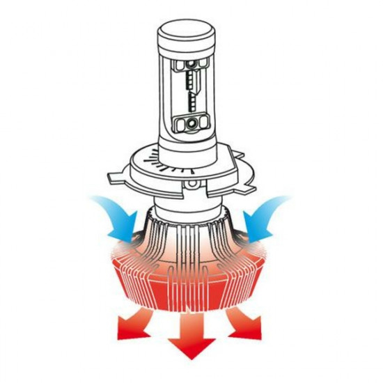 Lampa H4 10-30V 6.500K 4.000lm 25W P43t HALO LED 16LED ZES CHIPS 1ΤΕΜ. Lampa H4 10-30V 6.500K 4.000lm 25W P43t HALO LED 16LED ZES CHIPS 1ΤΕΜ.