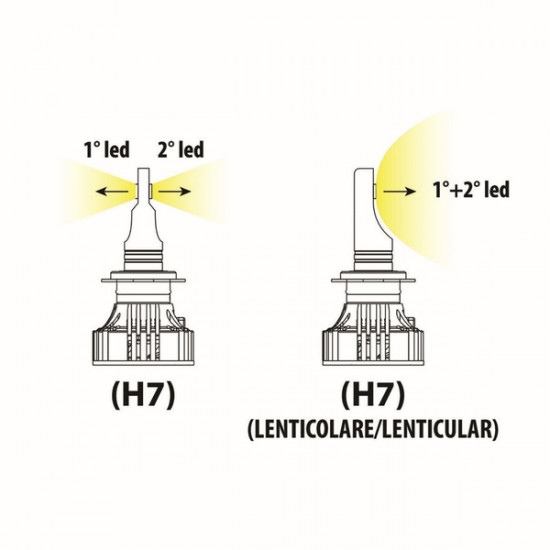 Lampa H7 9>32V 6.500K 6.000lm 72W PX26d HALO LED KIT SERIE 7 COMPAC 2ΤΕΜ (ΓΙΑ ΠΡΟΤΖΕΚΤΟΡΕΣ ΑΛΟΓΟΝΟΥ) Lampa H7 9>32V 6.500K 6.000lm 72W PX26d HALO LED KIT SERIE 7 COMPAC 2ΤΕΜ (ΓΙΑ ΠΡΟΤΖΕΚΤΟΡΕΣ ΑΛΟΓΟΝΟΥ)