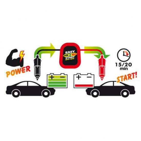 Lampa ΡΕΥΜΑΤΟΔΟΤΗΣ ΜΕ ΦΙΣ ΑΝΑΠΤΗΡΑ 12V 8Ah EASY 2 START 15>20min